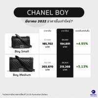 Chanel Boy